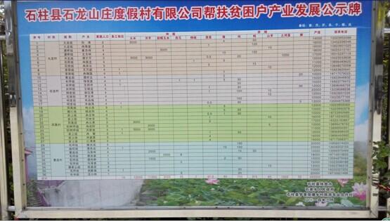 2014年重庆市级扶贫集团联络员培训交流(图5)