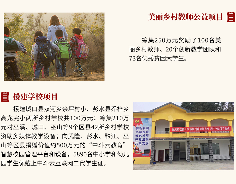 扶贫济困结硕果—重庆市扶贫开发协会这十年(图5)